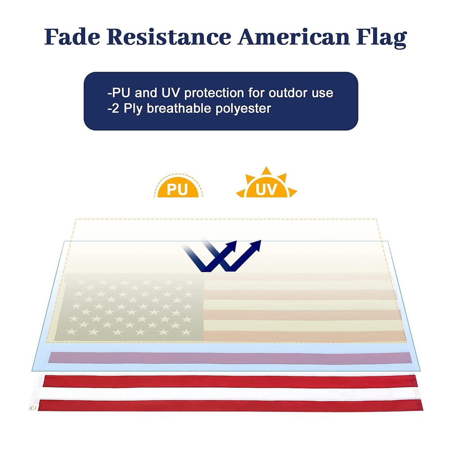 Promotional graphic image showing the Jetlifee Solar American Flag Pole Light Kit with 3x5 USA Flags Bundle, featuring a fade-resistant American flag with PU and UV protection for outdoor use, made from 2-ply breathable polyester material and accompanied by a tangle-free flag pole.